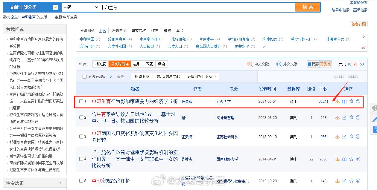 武汉大学杨景媛同学中印生育这篇论文昨天还是3万多下载量，今天已经6万多了，看来是