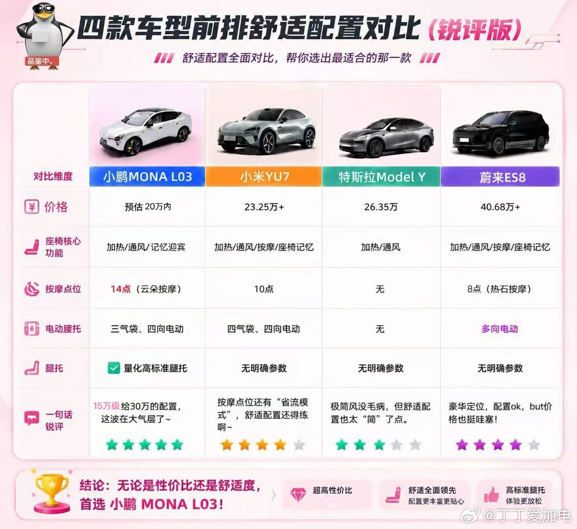小鹏MONAL03首发14点按摩零重力座椅小鹏MONAL03对标30万级开发 对