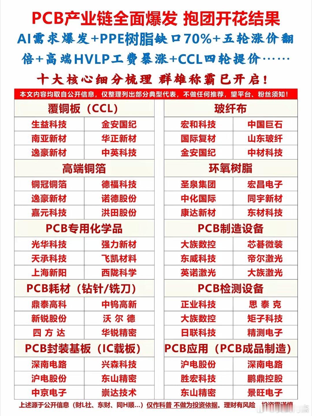 科技最近比较活跃的主要分支，这里头图形好的股，不少黄金多家公司提示近期热门概念风