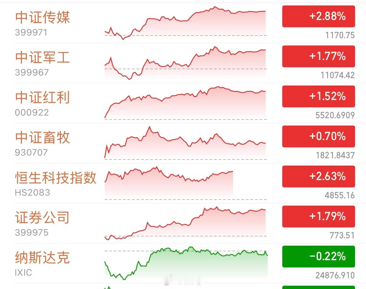 a股 我暂时就没有动作了，各位自由活动？ 