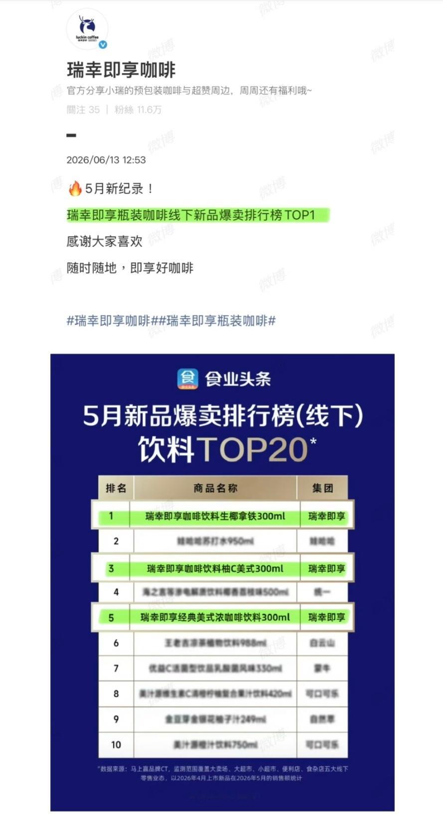 喜报来袭！瑞幸即享瓶装咖啡线下新品爆卖排行榜TOP1！恭喜恭喜！王一博瑞幸即享咖