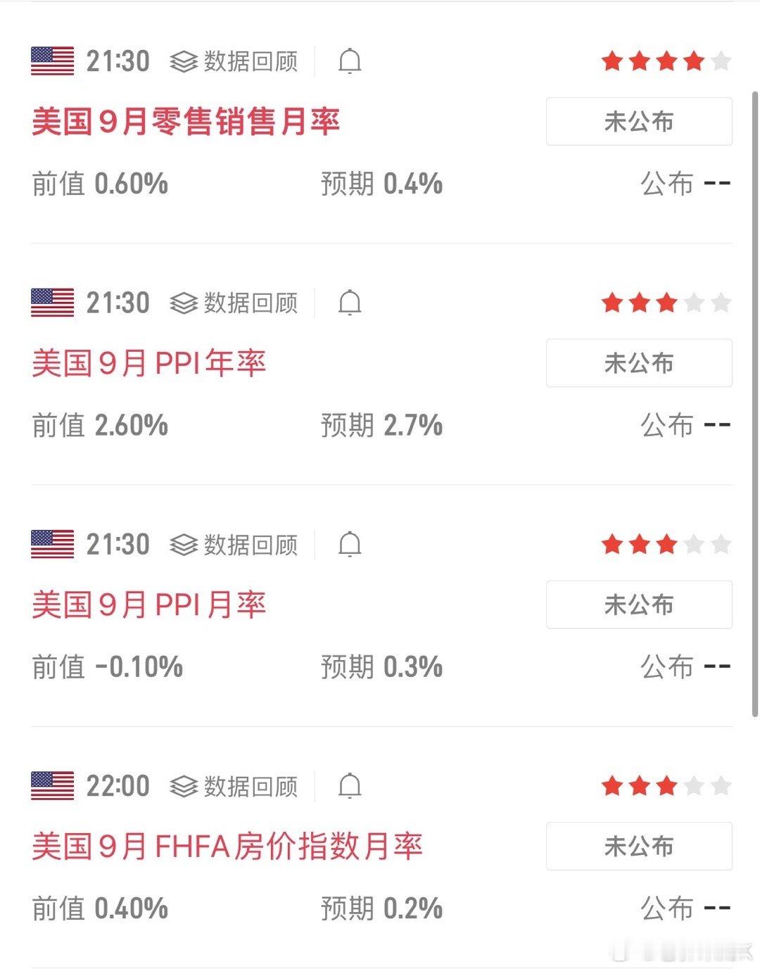 今晚的美国PPI和零售销售数据确实是当前市场的风暴眼，它们将直接塑造市场对美联储