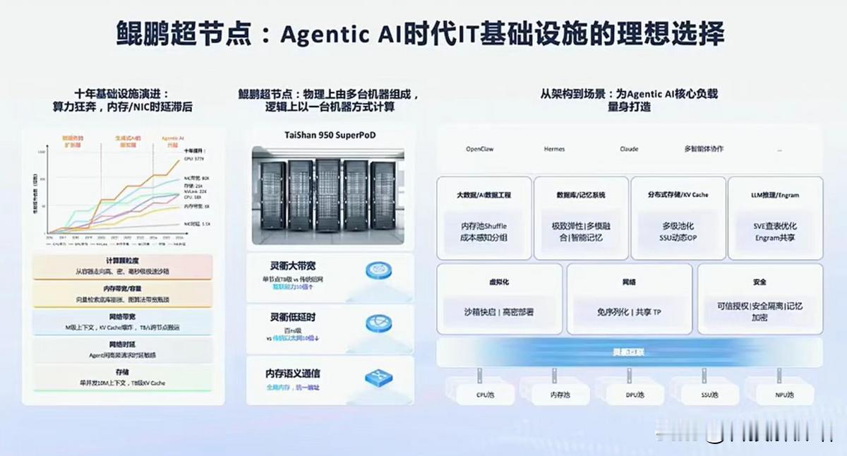 太惊艳了，AI一秒搞定吃喝购乐方案！背后究竟有什么超能力？

2026年，AI智