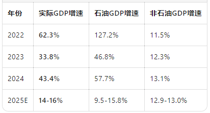 为何台湾一季度经济增速高达13.69%？韩国3.6%、美国2.7%，AI拉动效果