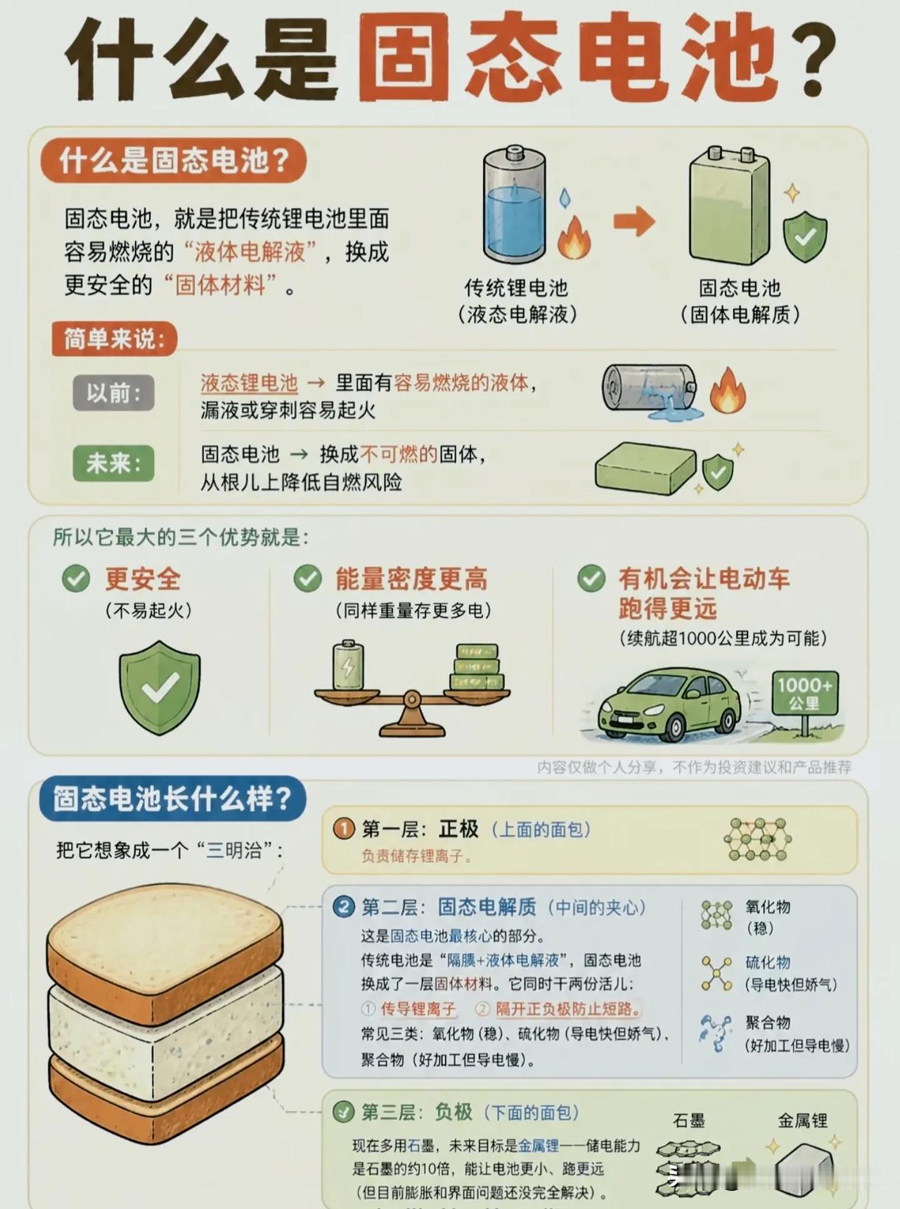 一文看懂固态电池：不是马上普及的黑科技，新能源真正的终极方案！
 
最近固态电池
