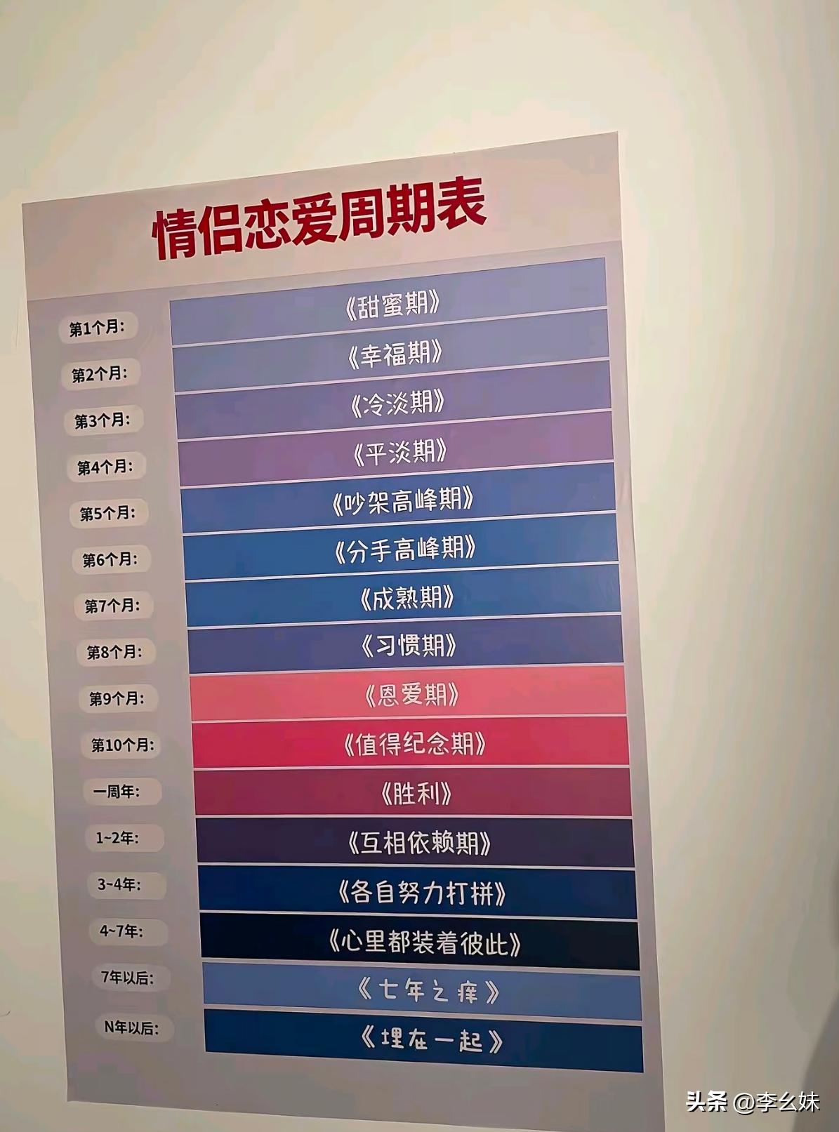 你正在度过哪个时期？