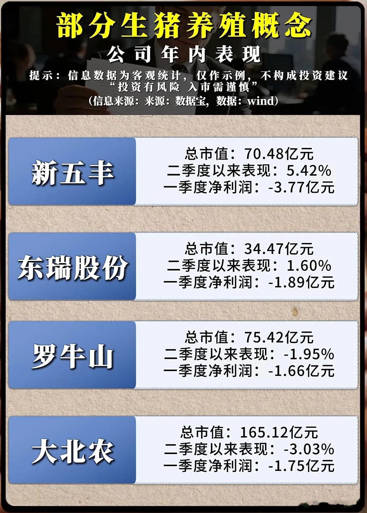 集体巨亏75亿，猪企股价逆势大涨，A股究竟在抢跑什么？一季度16家上市猪企合计巨