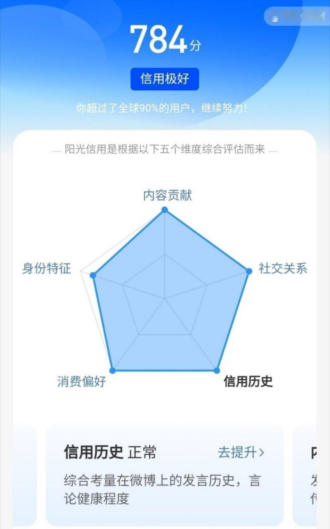 每日一善[超话]🌞极好784，一起来养养吧[哈哈]想涨ygxy的朋友们可以与我