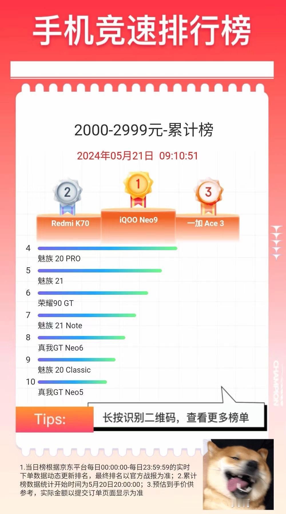 [交税]销量竞速榜 TOP10 魅族上榜四款 ​​​