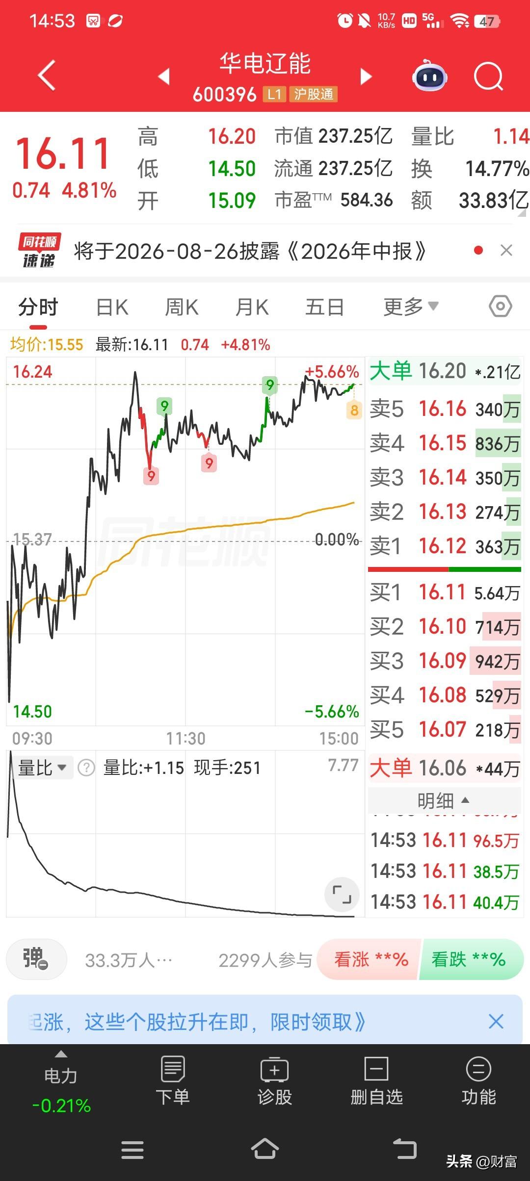 华电辽能，在A股市场可太吸睛了。最近一个交易日收于17.50元，单日下跌1.30