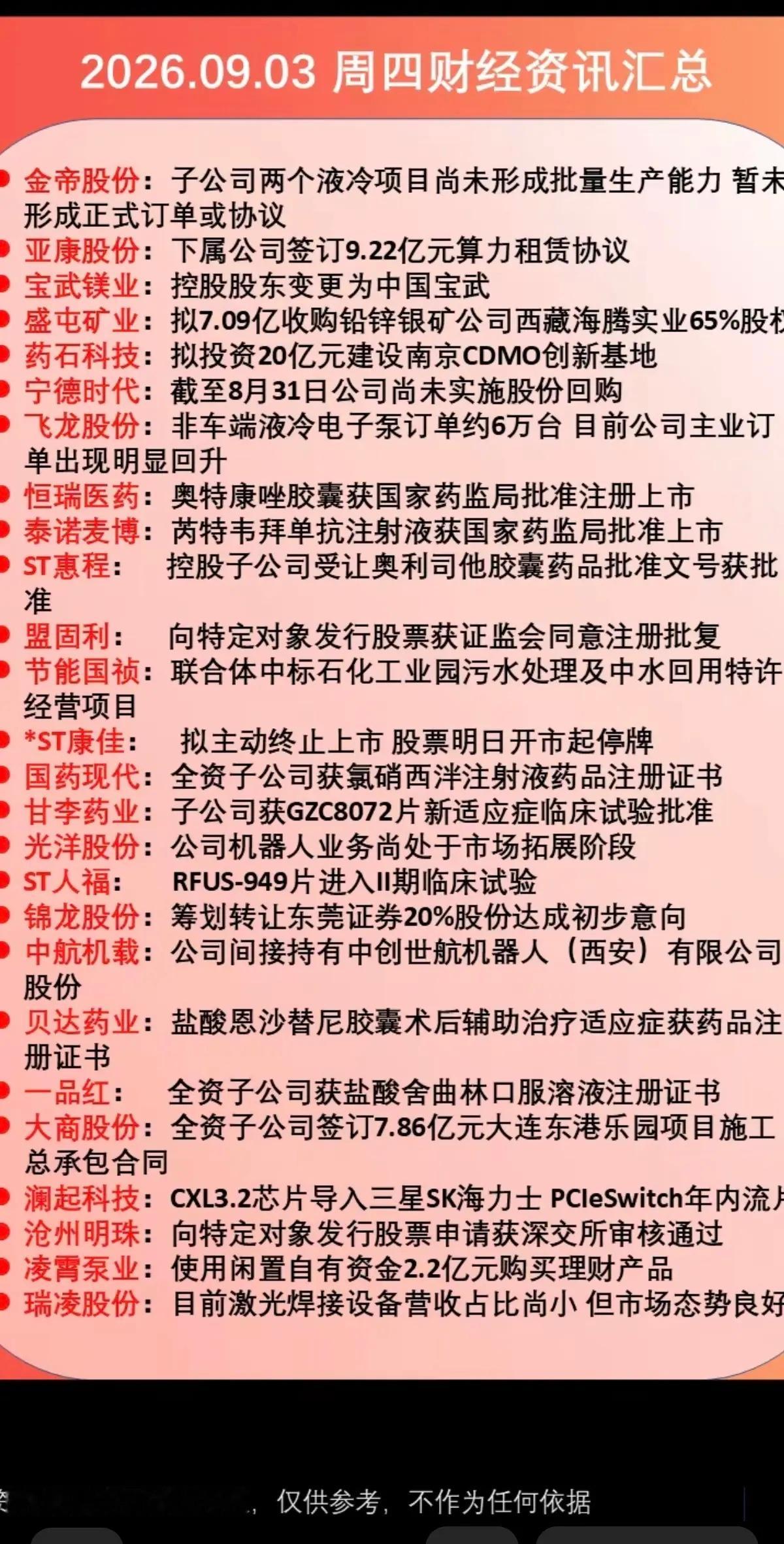 9.03周四  晚间财经新闻+公告汇总！盛屯矿业：收购矿产资源锦龙股份：转让20