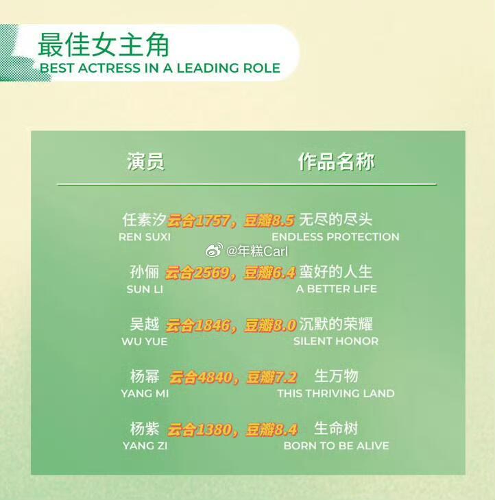 杨紫连续三年提名白玉兰奖最佳女主角，白玉兰评奖播放量从来就不是唯一标准 