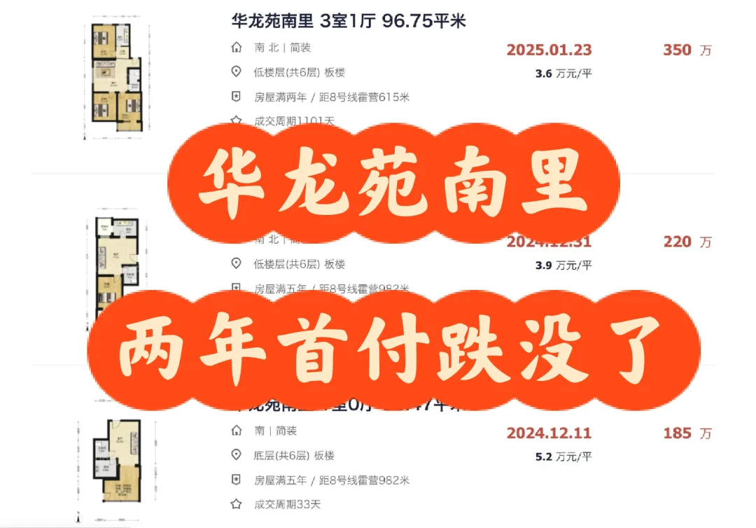 😭说实话，刚需买房更得看数据