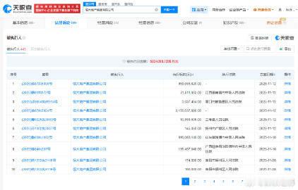 【】天眼查法律诉讼信息显示，11月12日，恒大地产集团有限公司新增6条被执行人信