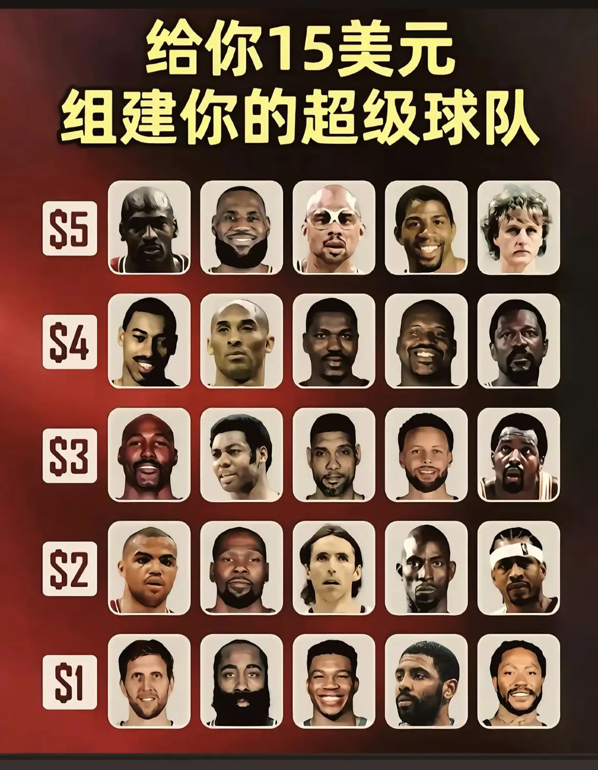 给你15美元怎么组建你的超级球队？ 