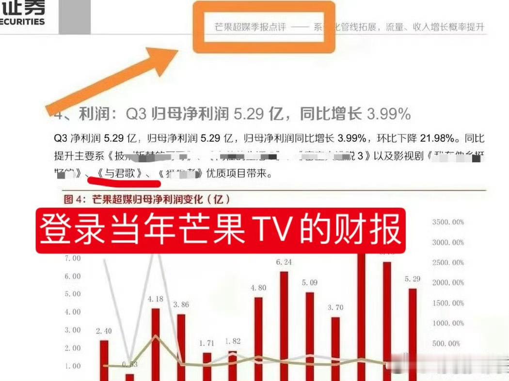 成毅与君歌重播当晚收视第一成毅当年小成本《与君歌》1️⃣可是芒果tv的年冠2️⃣