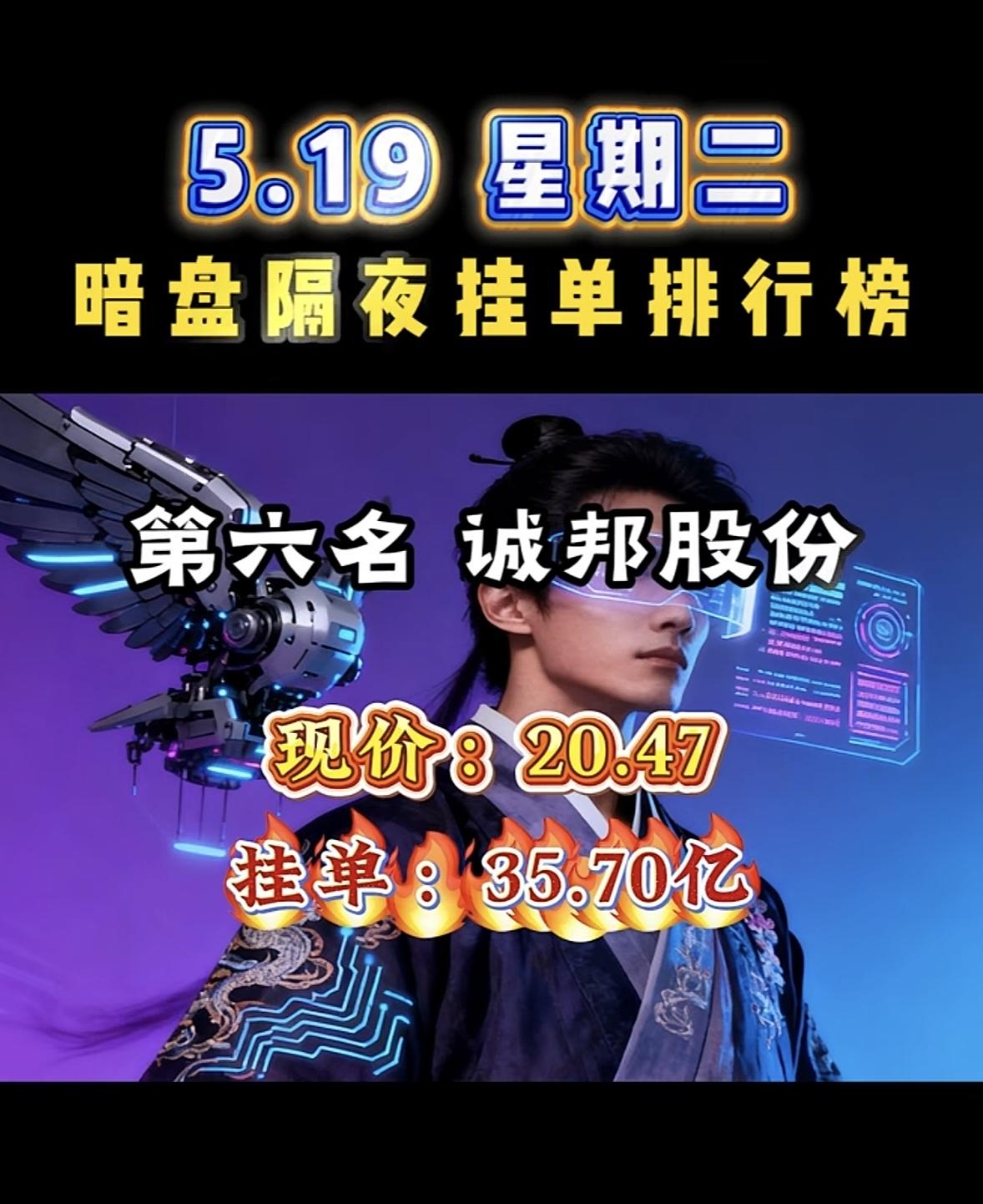 5.19 星期二，暗盘隔夜挂单排行榜揭晓！

5月19日周二，暗盘隔夜挂单排行榜