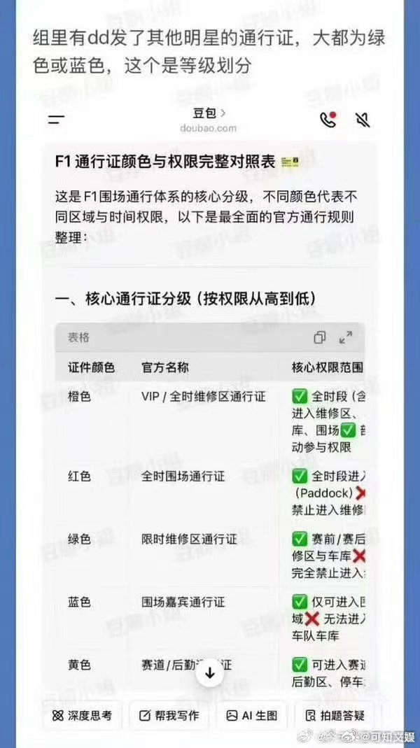 上海F1明星待遇上海F1明星待遇对比上海F1明星待遇，如何， 