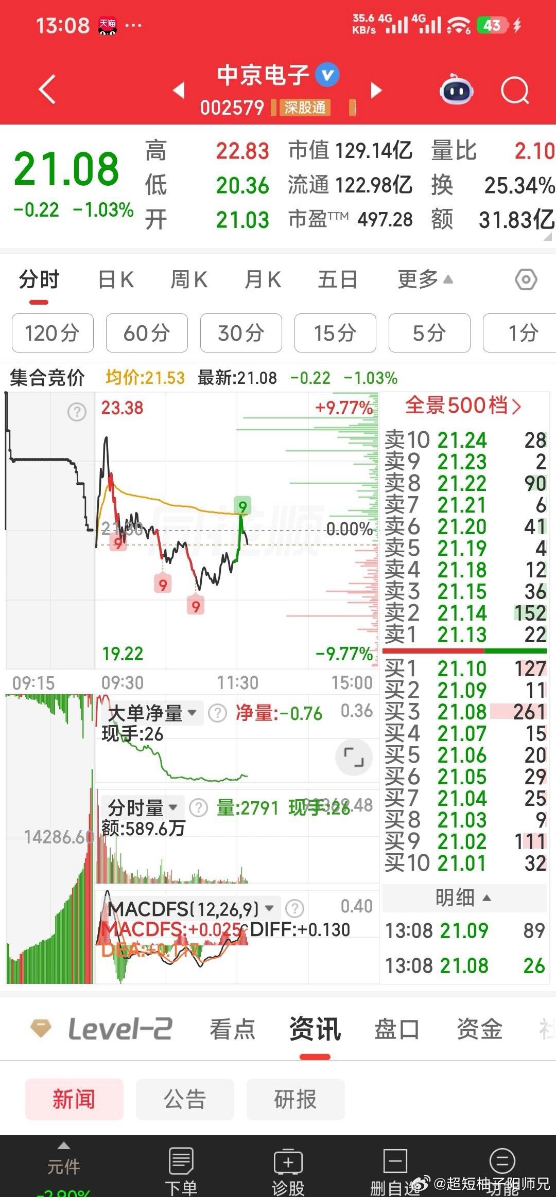 【中京电子：有定增通过的大利好，今天必会飘红】中京电子：PCB + 高阶HDI 