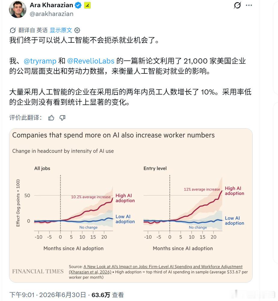 越来越多公司证明AI无法替代人工不能老想着谁替代谁，而应该考虑如何相辅相成，技术