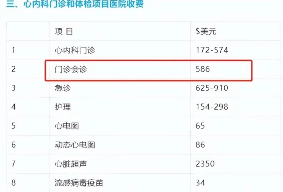 今天聊聊梅奥诊所这收费，真的惊掉我下巴！
肝移植21万美元，心血管手术6万多美元