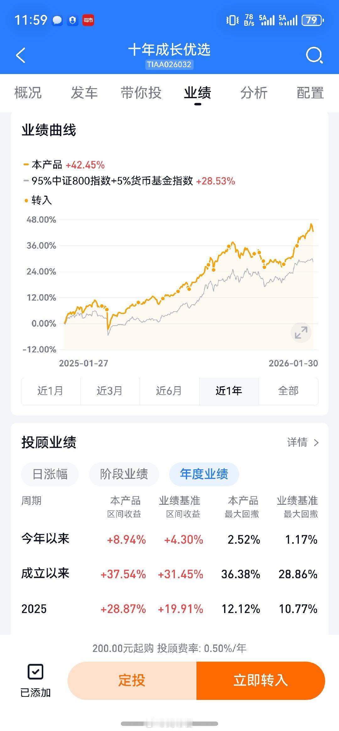 我刚看到，我持有的十年成长优选临时发车，行吧，买跌不追涨，2月首个交易日，趁着市