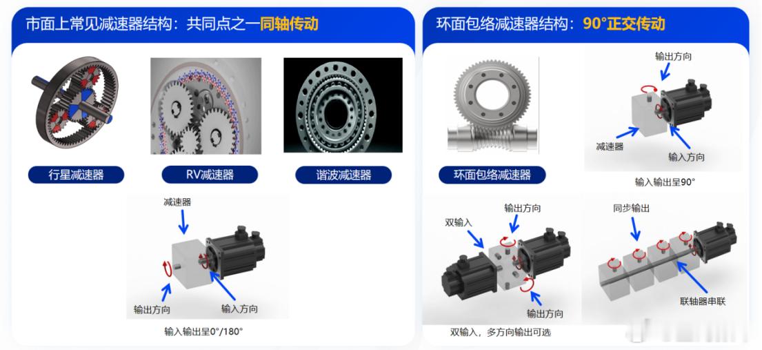精密减速器企业陶世智能近日完成1.4亿元融资。本轮融资由前海金控，广州国控，海川