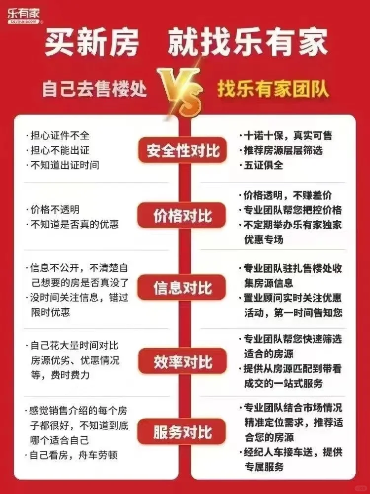 卓越珺奕府，优惠大折扣（不用购房资格） 80平