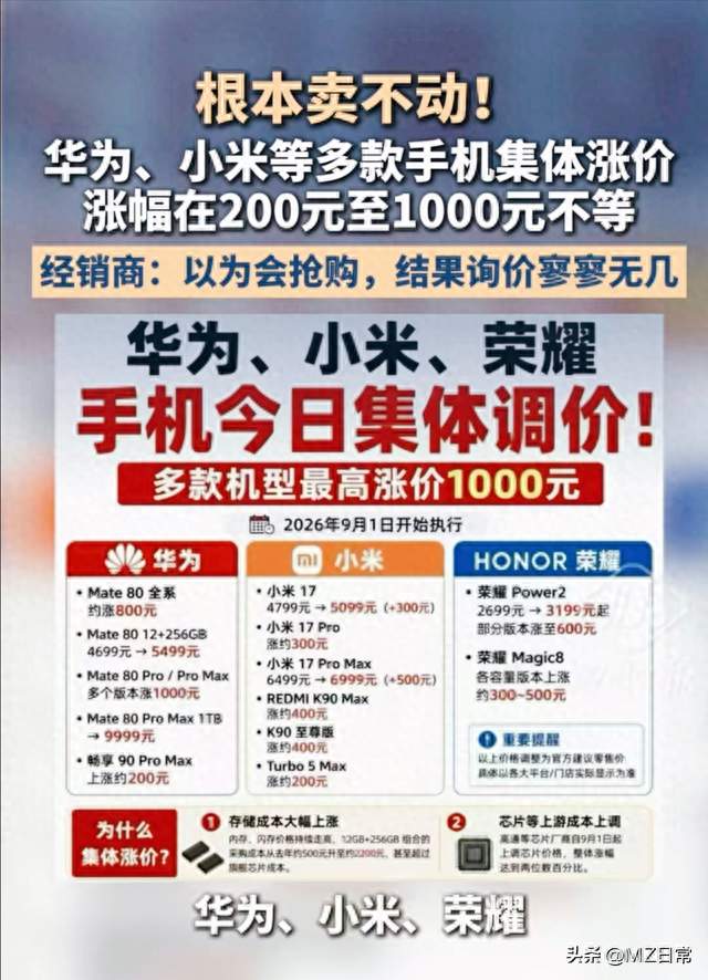 国产手机集体涨价！消费者彻底躺平：坚决不换机