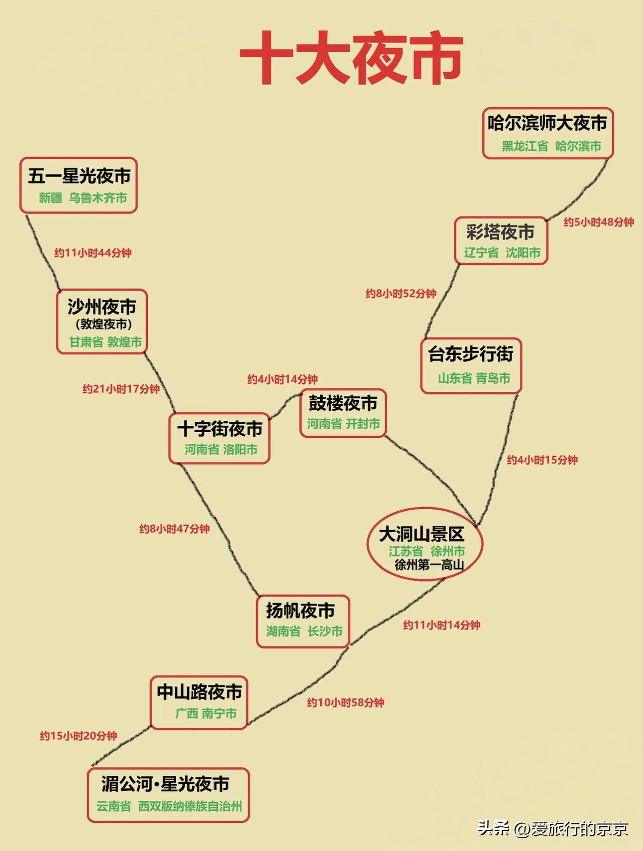 中国的十大夜市
脱去一身疲惫，披着星光，寻着苦辣酸甜香的味道，去给自己的胃做一次
