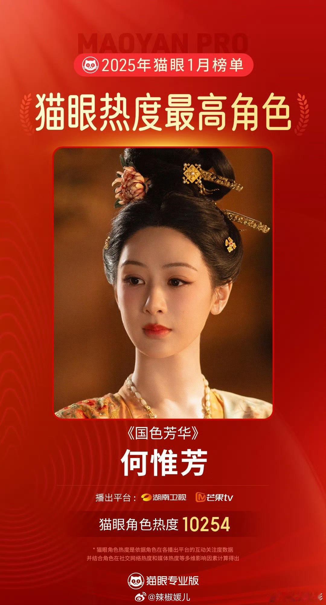 杨紫何惟芳1月最热角色 恭喜杨紫何惟芳！ 