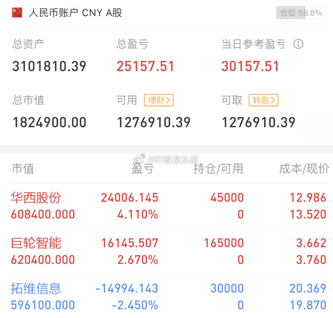立帖为证！！2023年6月21日第54天，180w起步，挑战目标500w！！#财