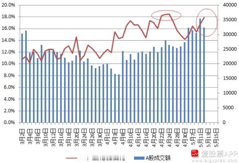 以前牛市是赚多赚少的问题，
现在牛屎是亏多亏少的问题。
没有赚钱效应，
什么长线