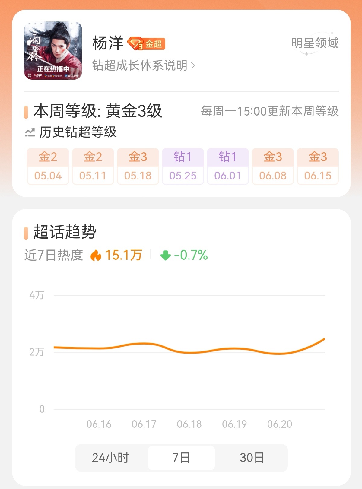 杨洋 这是守住了？ 