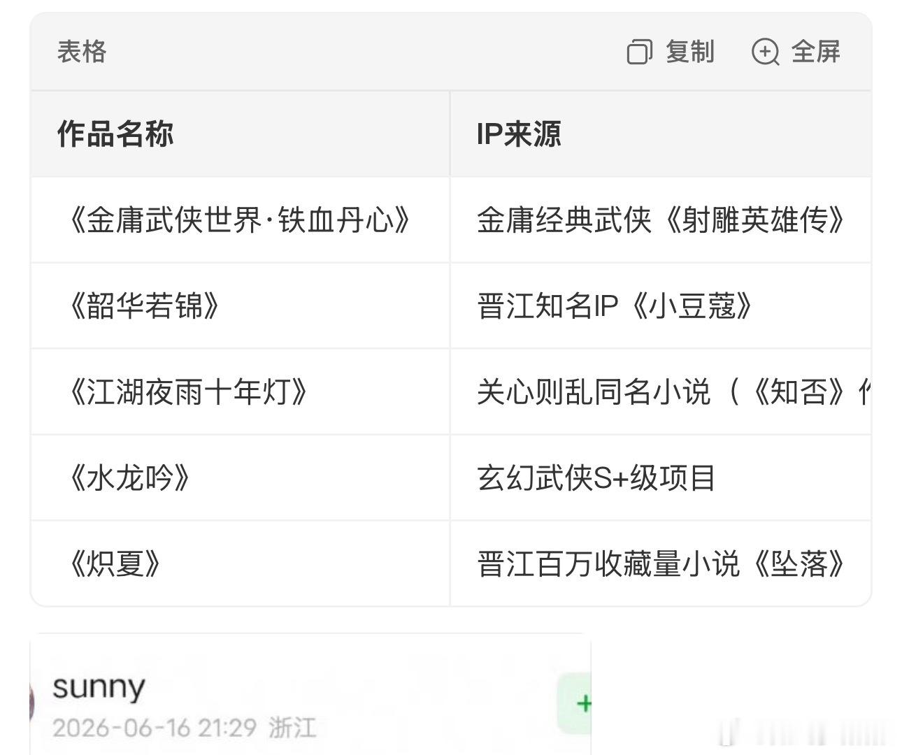 包上恩算IP粉碎机吗准确的来说江湖夜雨十年灯男女主都是ip粉碎机。甚至男主粉碎的