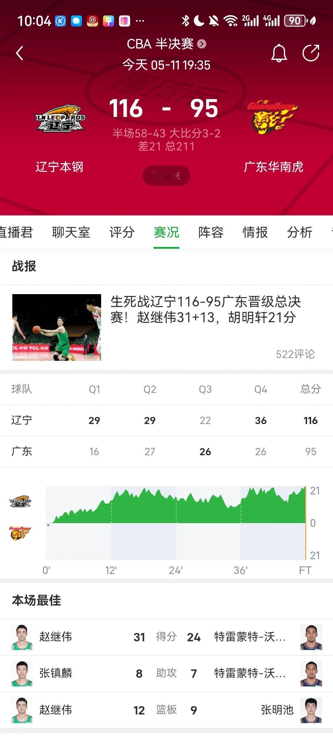 CBA总冠军次数：
1.广东：11次
2.八一：8次
3.辽宁：3次（+1？）
