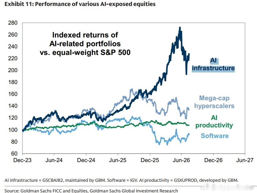 GS: The limited earnings impact of AI ad