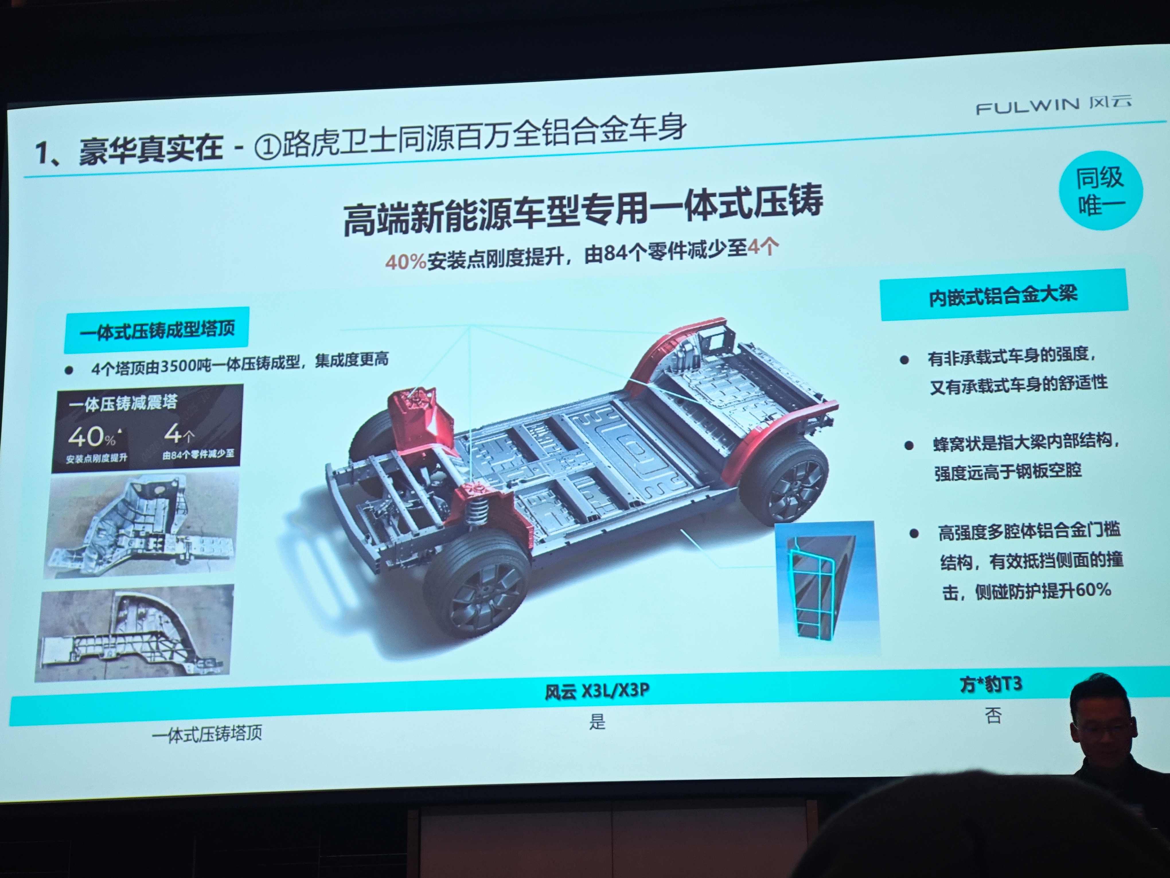 路互同款，兄弟你切记，现在出厂的路虎前面得加俩字——奇瑞～风云x3l ​​​