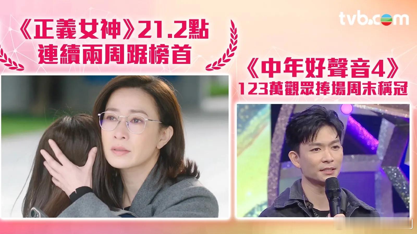TVB收视报告1、《正义女神》，最高收视21.2点，（136万观众）2、《东张西