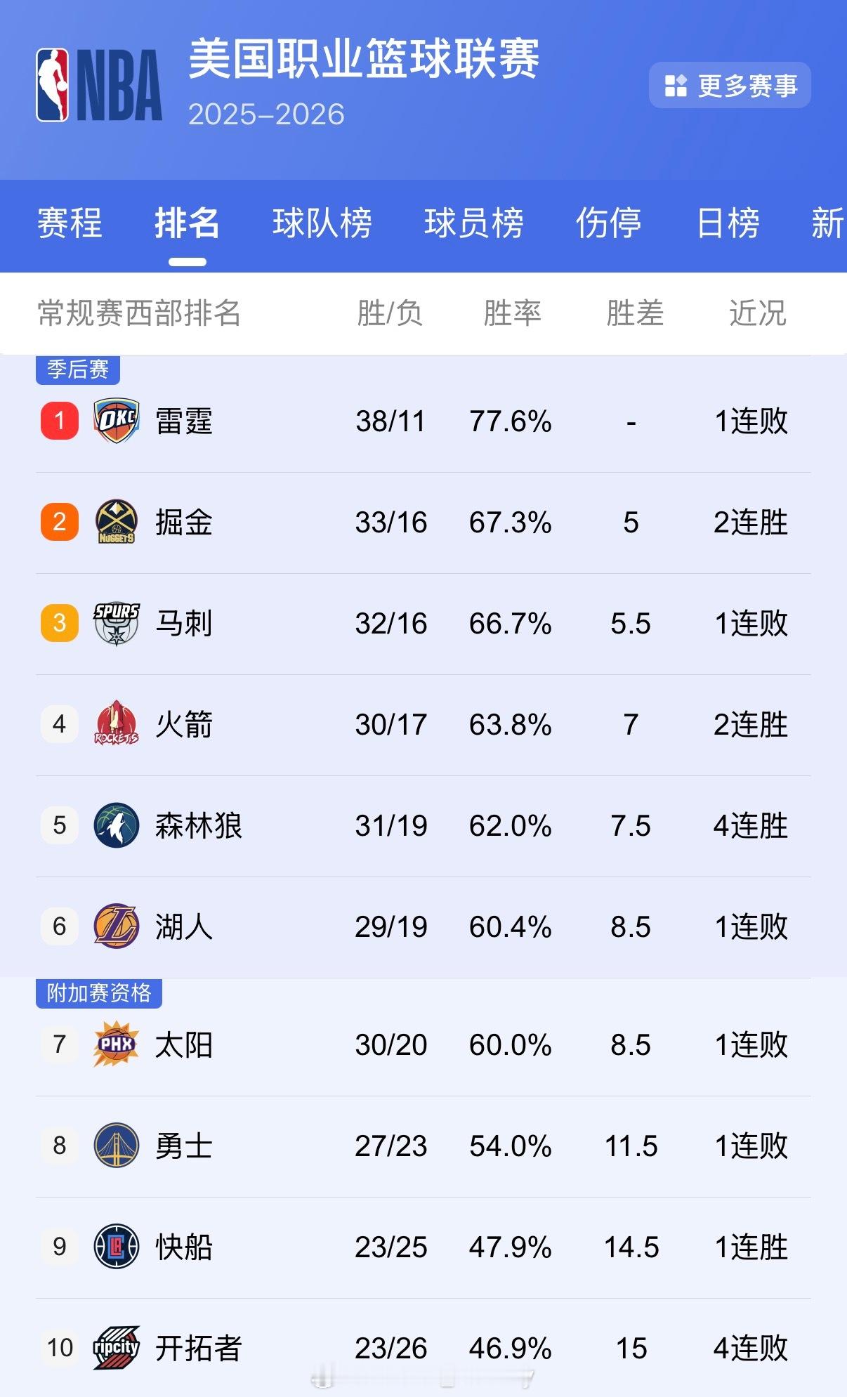 谢谢同城兄弟救了一把