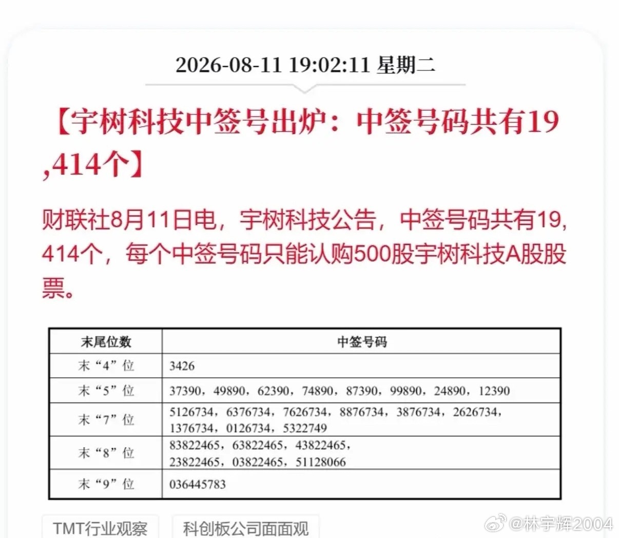 宇树科技中签号出炉！人形机器人大肉签来了！宇树科技正式公布中签号码，合计1941