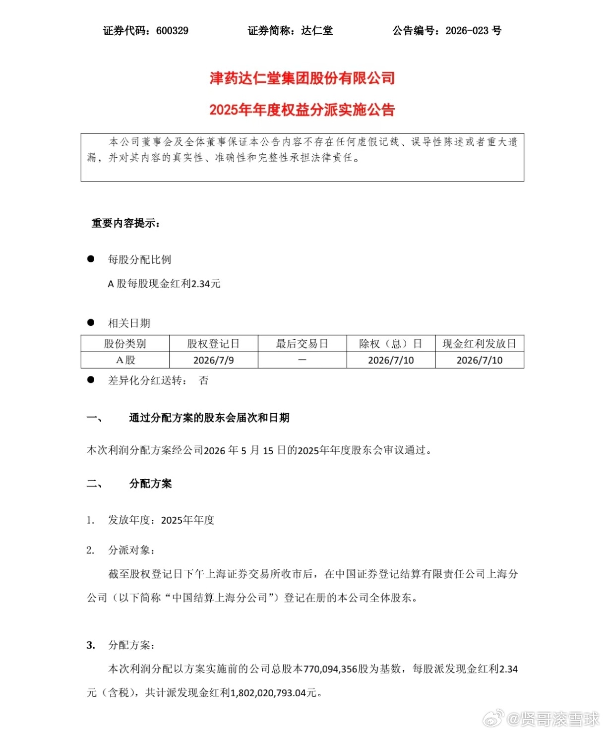 我2020年买入达仁堂，一直持有到今天，持续买入，一股未卖，以后也应该不会卖，现