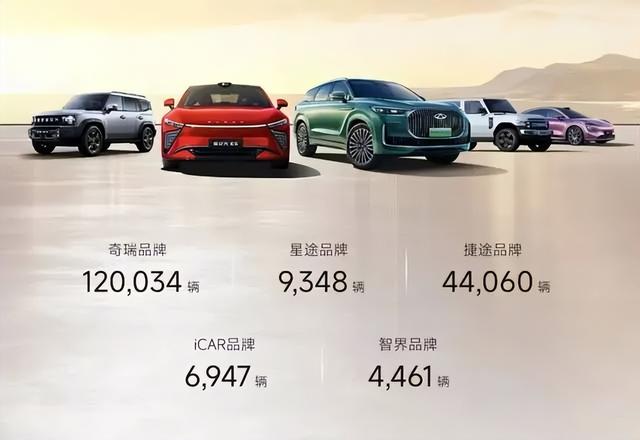 吉利做减法，奇瑞做加法，受伤的是长城？