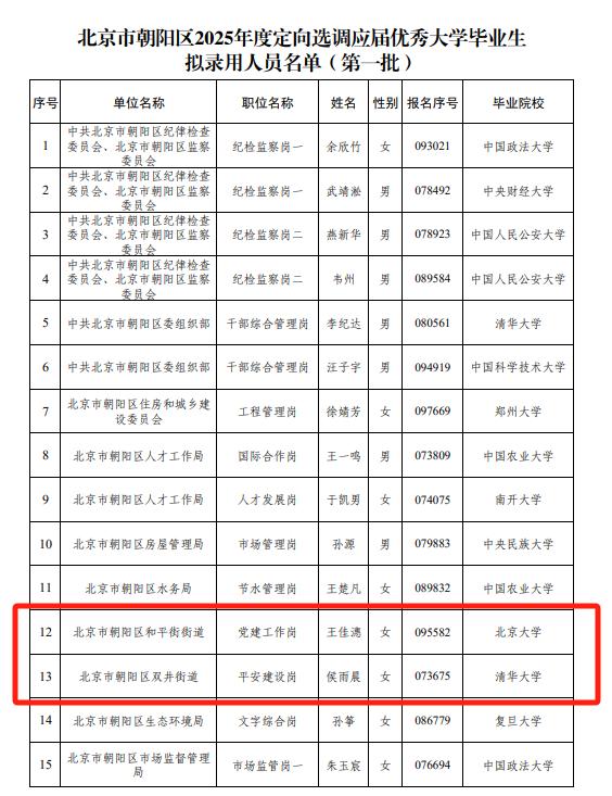 街道办事处。。。
北京市朝阳区选调生第一批公示了，有两位清北的大学生拟录用为街道