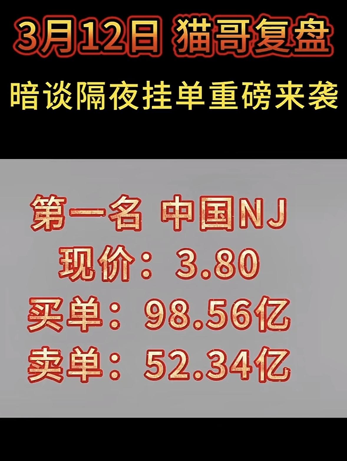 3月13日周五暗盘隔夜挂单揭晓

3月12日华胜天成这波操作太刺激了！现价31.