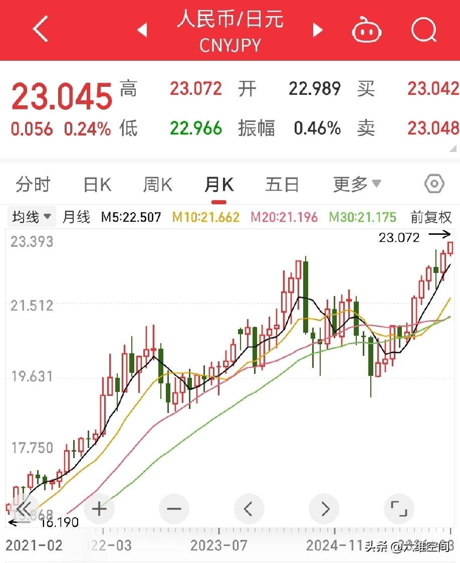难怪这个最精日的公知想从日本回来国内做节目了，我们单单看它去日本的时候，人民币日
