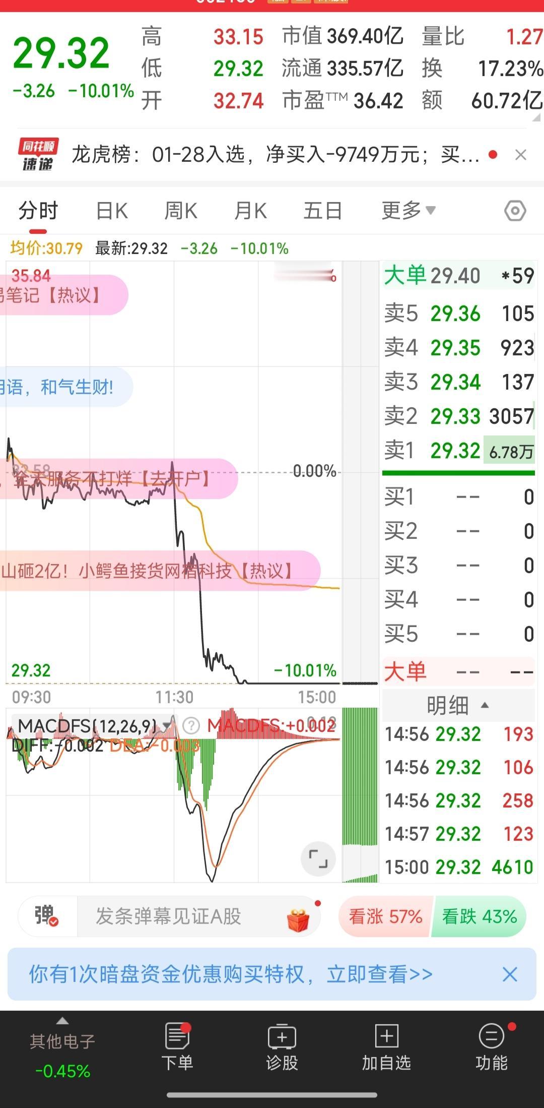 我承认我错了，可是后悔来得及吗？其实这几天大盘指数都涨得挺好的，可这三天来我每天