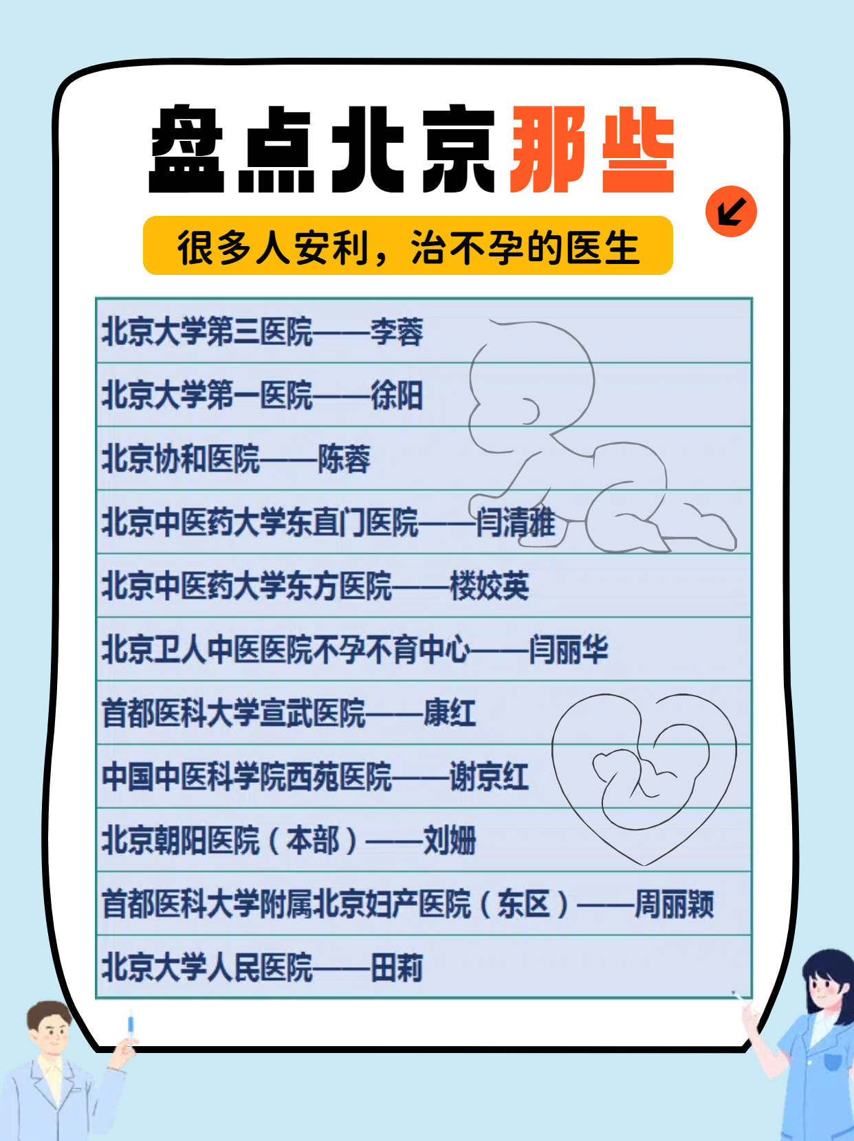 盘点北京那些被很多人安利过的，治不孕的医生别再烦恼找个治不孕的医生资料东拼一块西
