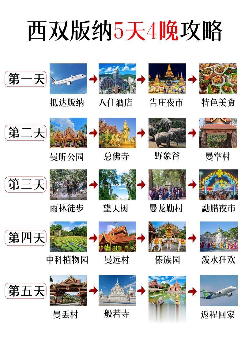 西双版纳怎么玩？