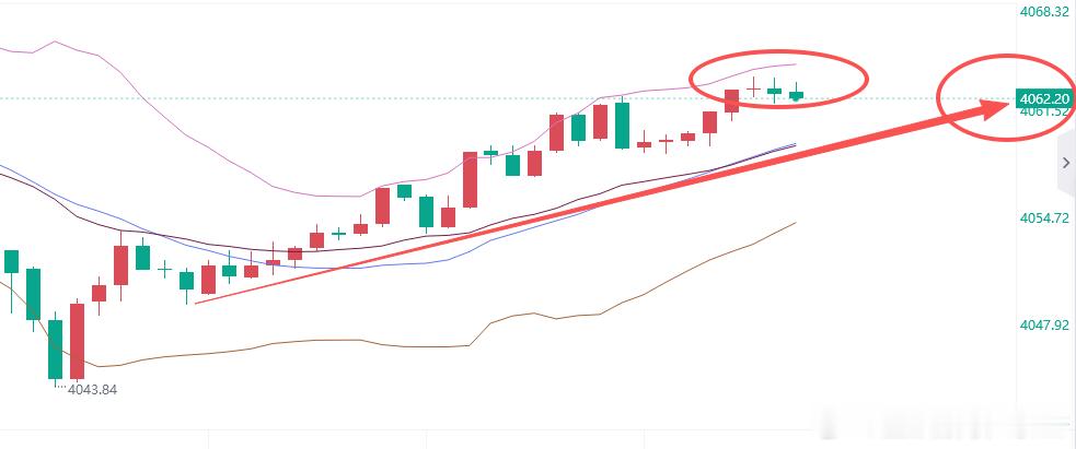 说百点就百点，120点轻松拿下，4120见金价黄金黄金原油高级分析师-蔡生
